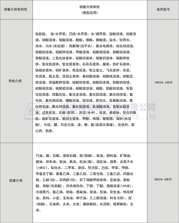 射频导纳物位控制器按所测量介质选择仪表型号 射频导纳物位控制器按所测量介质选择仪表型号