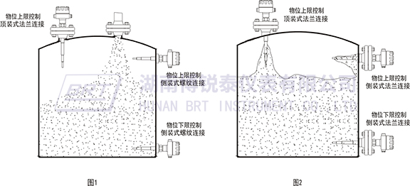 射频导纳物位控制器安装示意图 射频导纳物位控制器安装示意图