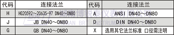 音叉物位控制器连接法兰 音叉物位控制器连接法兰