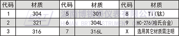 音叉物位控制器材质代码 音叉物位控制器材质代码