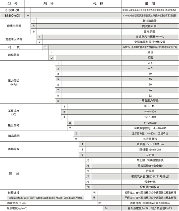液位变送器仪表选型