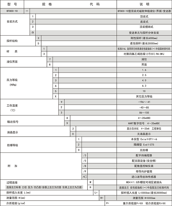 BT800-10型顶装式磁致伸缩液位变送器仪表选型